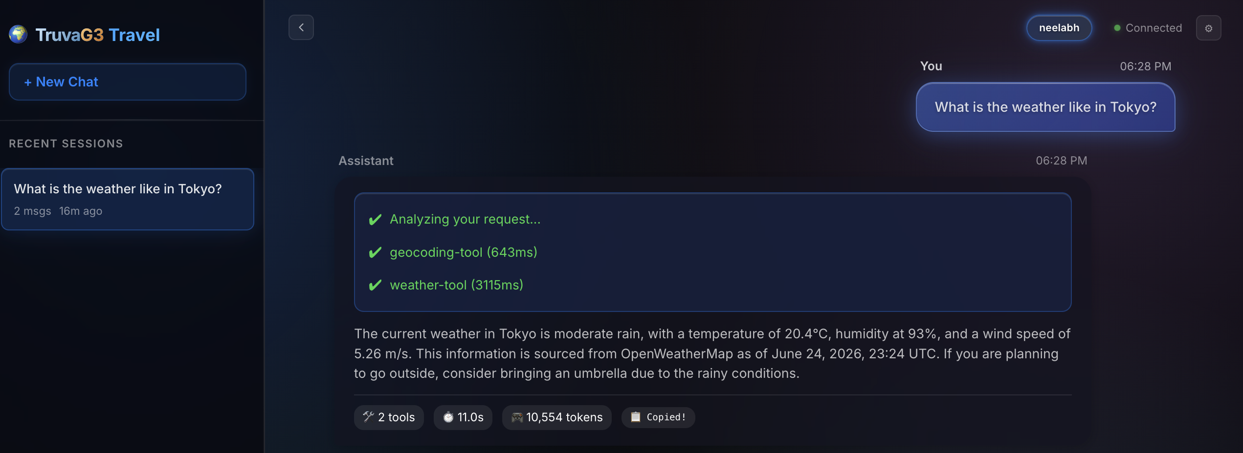 The TruvaG3 Travel chat UI. The user asks 'What is the weather like in Tokyo?'. The assistant shows a short progress trace — 'Analyzing your request', then green checkmarks for geocoding-tool (643ms) and weather-tool (3115ms) — followed by the answer: 'The current weather in Tokyo is moderate rain, with a temperature of 20.4°C, humidity at 93%, and a wind speed of 5.26 m/s. This information is sourced from OpenWeatherMap as of June 24, 2026, 23:24 UTC. If you are planning to go outside, consider bringing an umbrella due to the rainy conditions.' A footer reads: 2 tools · 11.0s · 10,554 tokens.