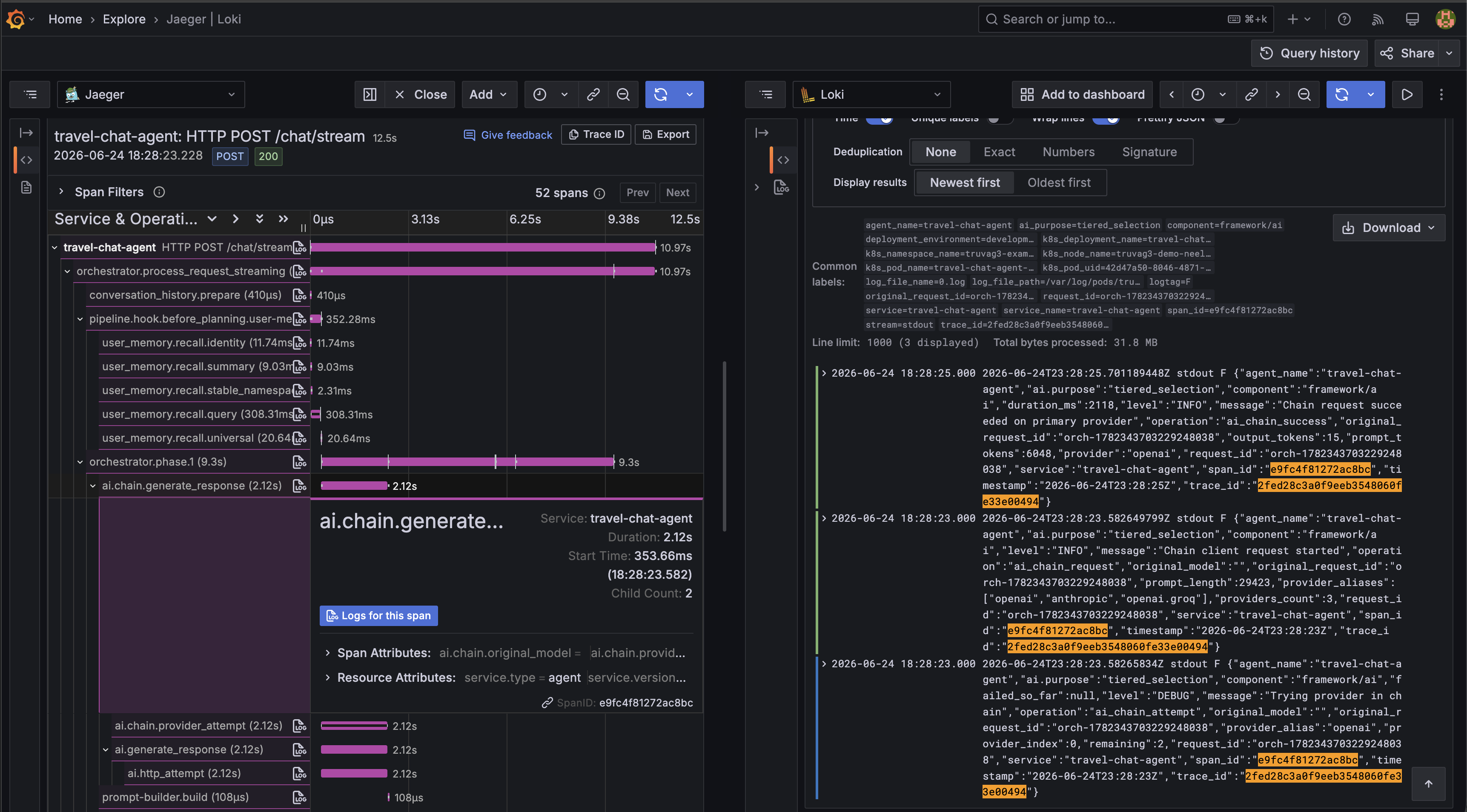 A split Grafana view. On the left, the Jaeger trace with one ai.chain.generate_response span selected and a 'Logs for this span' action. On the right, the Loki logs panel showing structured JSON log lines whose trace_id field is highlighted, matching the selected trace — demonstrating one-click pivot from a span to its correlated logs.