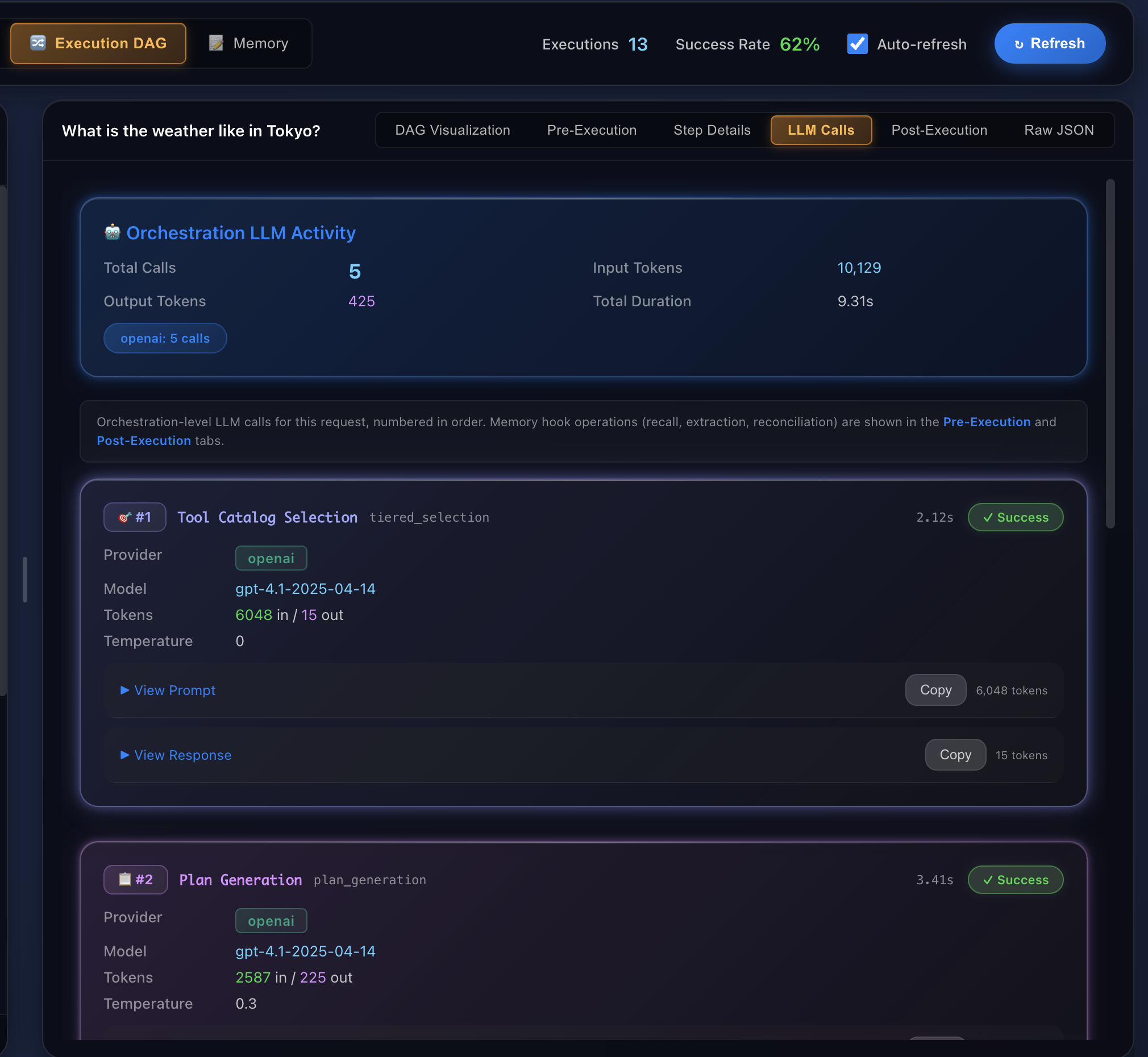 The LLM Calls tab header 'Orchestration LLM Activity': Total Calls 5, Output Tokens 425, Input Tokens 10,129, Total Duration 9.31s, openai 5 calls. Below, call #1 Tool Catalog Selection (tiered_selection): provider openai, model gpt-4.1-2025-04-14, 6048 in / 15 out tokens, 2.12s, Success, with View Prompt / View Response toggles. Call #2 Plan Generation (plan_generation): 2587 in / 225 out, 3.41s.