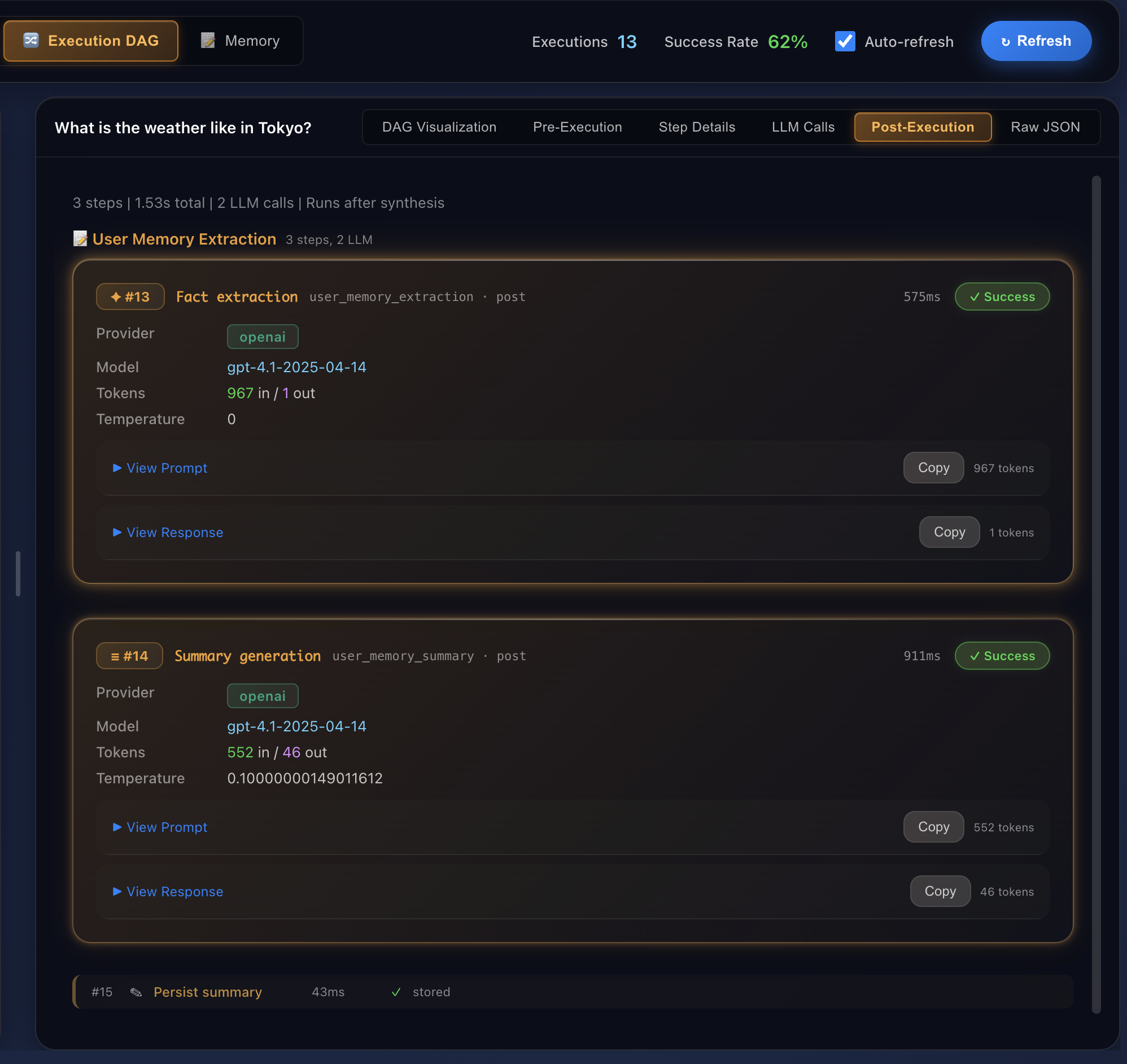 The Post-Execution tab. A 'User Memory Extraction' section runs after synthesis (3 steps, 1.53s total, 2 LLM). Call #13 Fact extraction (user_memory_extraction, post): 967 in / 1 out tokens, 575ms, Success. Call #14 Summary generation (user_memory_summary, post): 552 in / 46 out, 911ms, Success. Step #15 Persist summary: 43ms, stored.